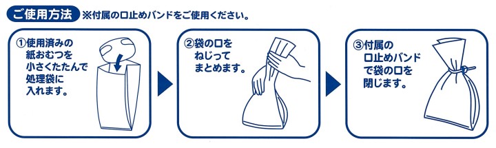 イオテクトのご使用方法